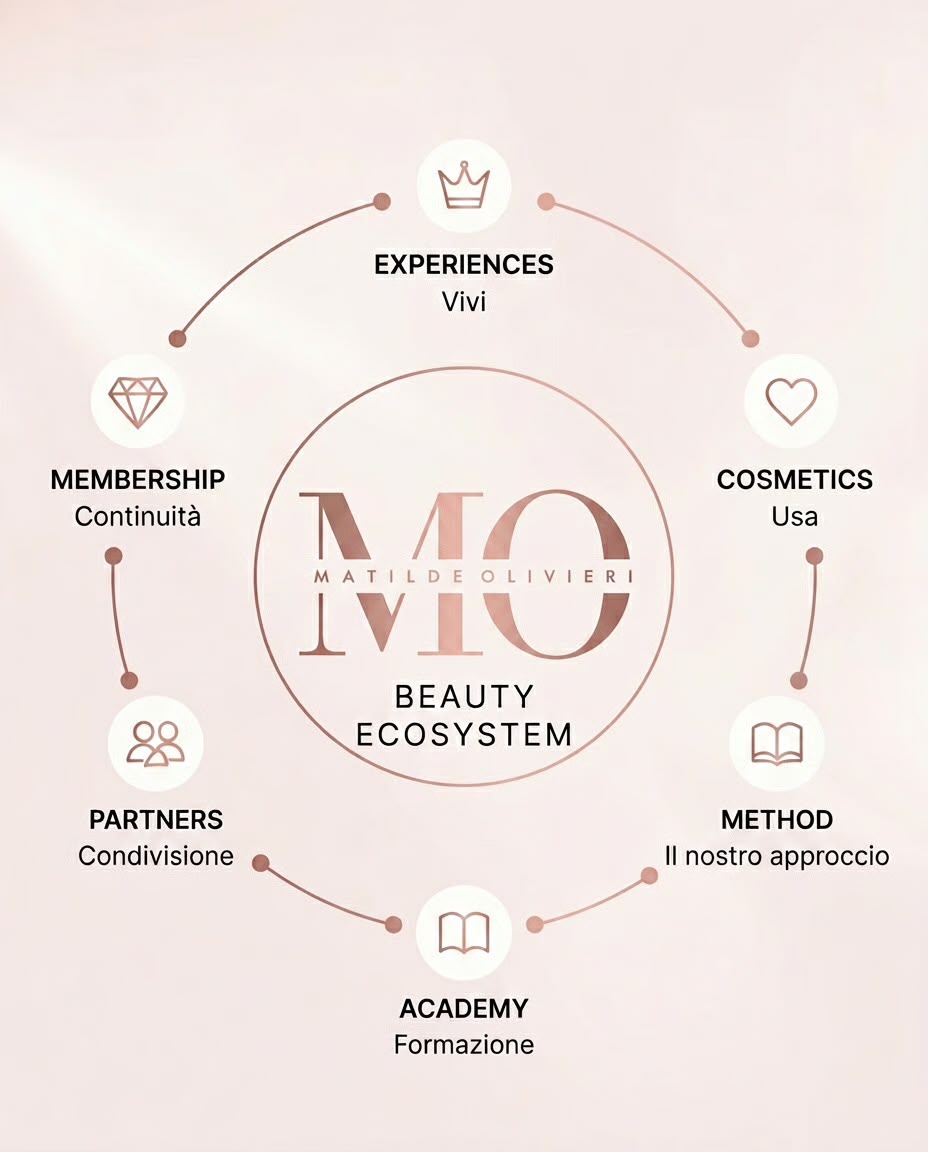 M.O. ECOSYSTEM